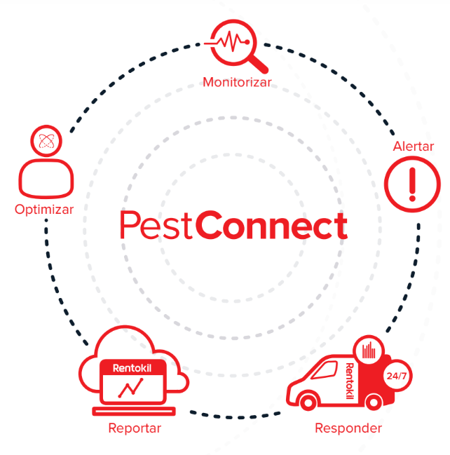 pest connect